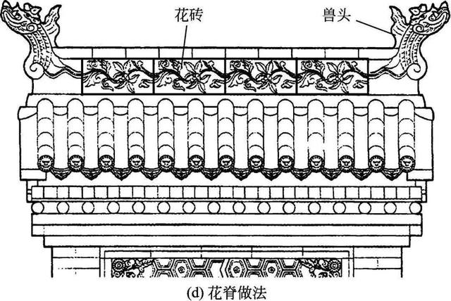 什么是木望板，木望板是什么样子的（<古建筑的屋顶构造>）