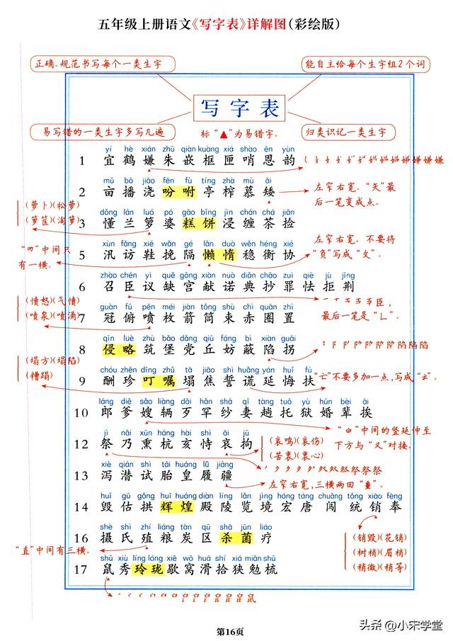 五年级上册语文词语表，五年级上册语文《课文梳理导图》一览表