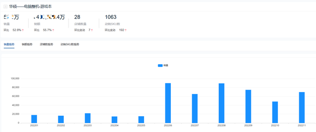 全国前十名笔记本，全国笔记本电脑十大品牌（2022年度游戏本十大热门品牌销量排行榜）