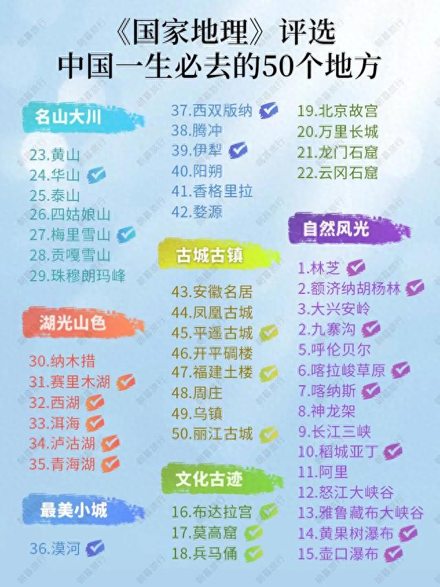 旅游景点攻略大全