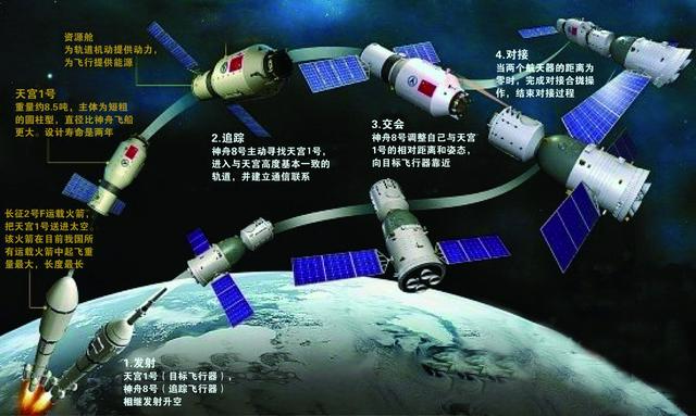 宇宙航天员，宇宙航天员的画（为何仅有2位被称为“航天英雄”）