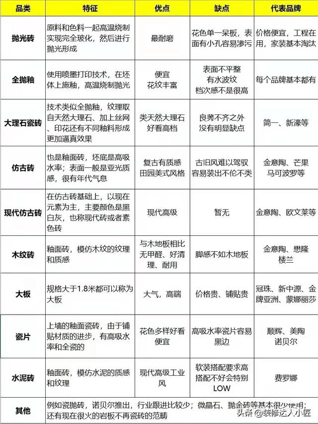 骏程陶瓷属于几线品牌，骏程陶瓷是第几线品牌（这些一线品牌都是一家企业）