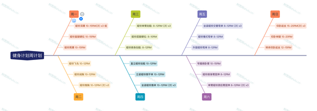 如何制定一个长远目标，如何制定一个长远目标计划（怎么用思维导图做计划）