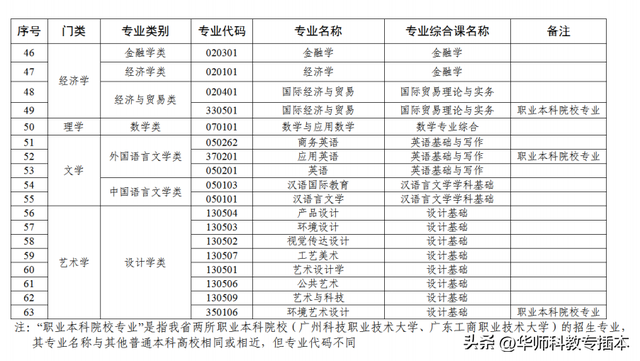 专插本报考条件，往年专插本小白被问爆的20个问题