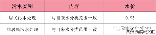 天津居民阶梯电价与什么有关系呢，2022天津生活价格表出炉