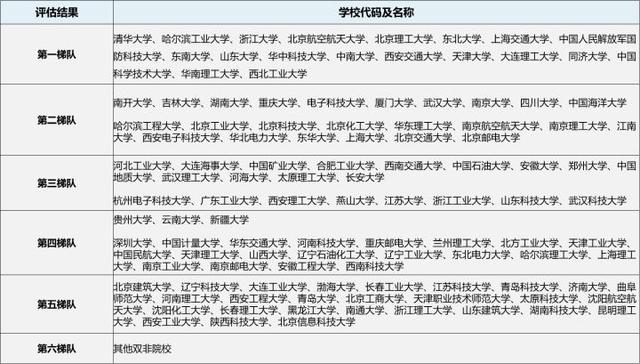 控制科学与工程二级学科，北京服装学院是不是双一流大学（23/24考研专业深度解析——控制科学与工程）