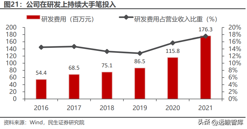 用友致远软件技术有限公司（协同办公领军企业）