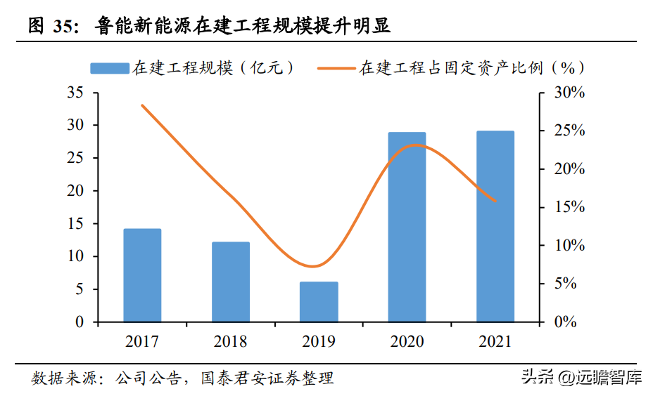 中绿（开启新能源征程）