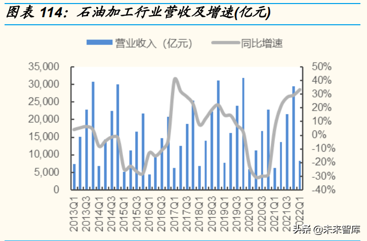 日用化工厂（基础化工行业分析）