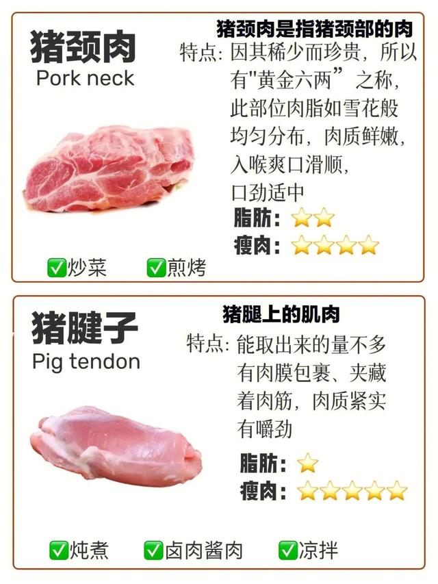 什么部位的猪肉最好吃，哪个部位猪肉好吃（哪部分肉好吃？一篇让你涨知识）