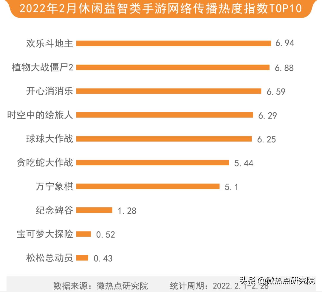 网游排行榜2022（游戏行业手游有哪些）