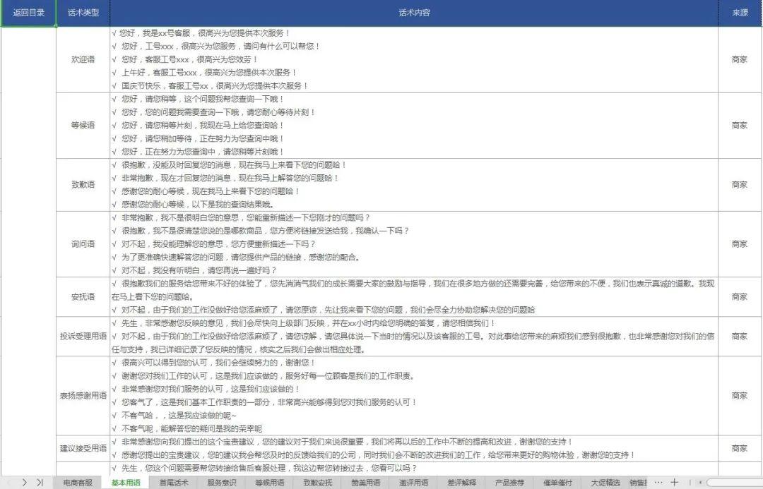 客服话术模板(机器人客服聊天自动回复话术)