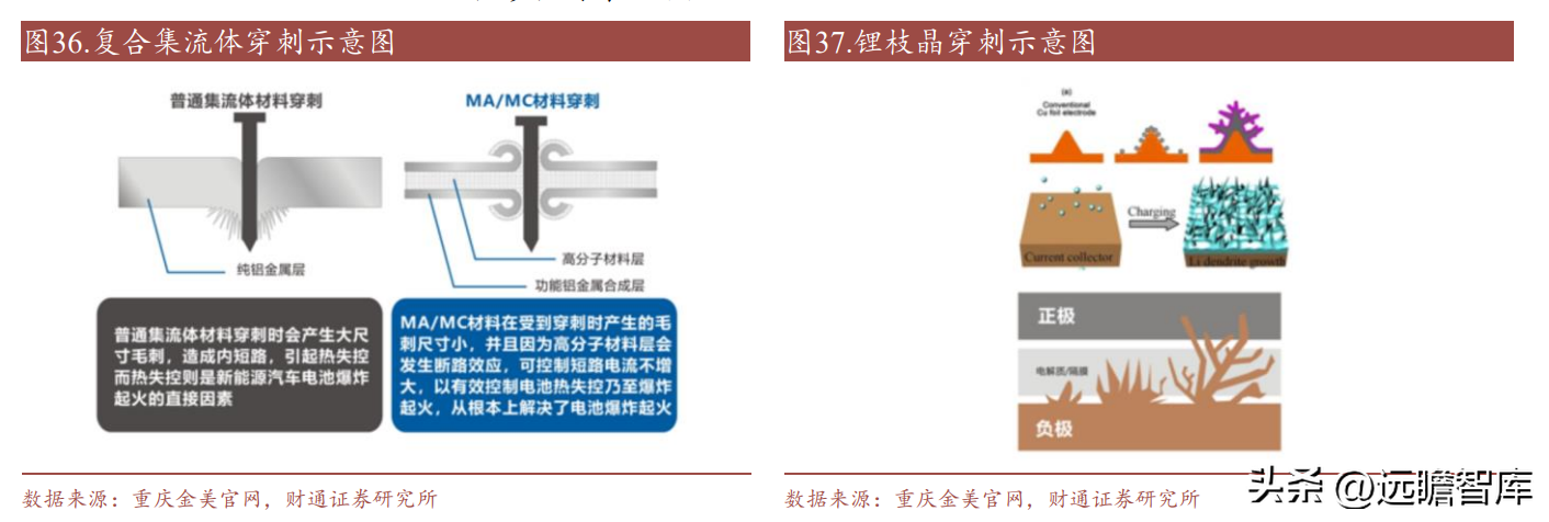 南亚塑胶（电磁屏蔽膜专家）