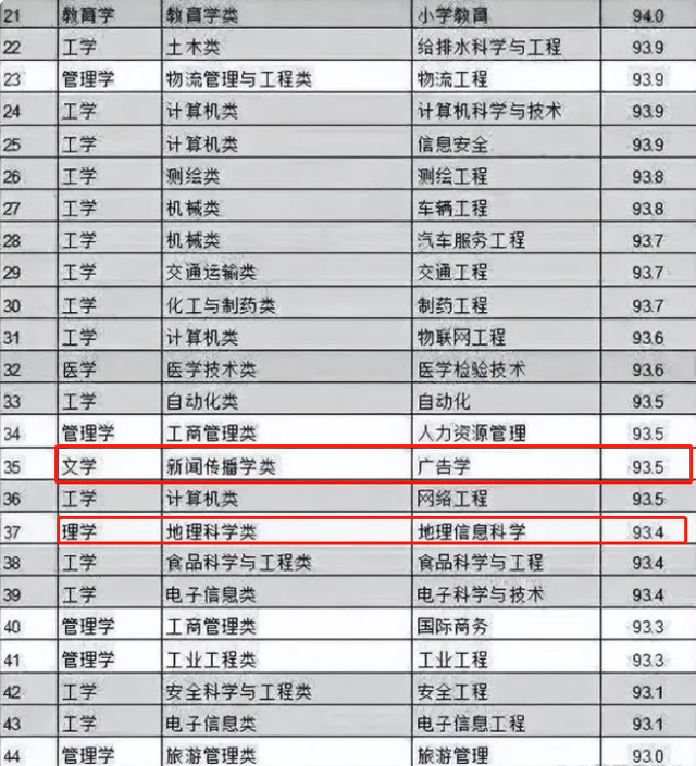 学什么专业比较好就业，大学要学什么专业好就业（本科“就业率前50”专业排名）