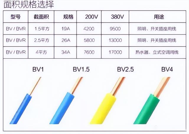 4平方电线可以带多少千瓦，4平方线能带多少千瓦（4平方电线可以装8.5千瓦的即热式热水器吗）