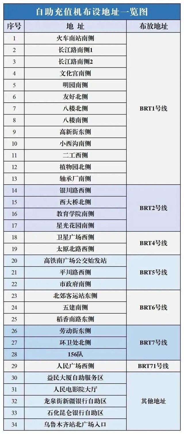 办公交卡在哪里办，公交卡在哪里办（记者帮问丨乌鲁木齐最全公交卡业务办理指南来了）