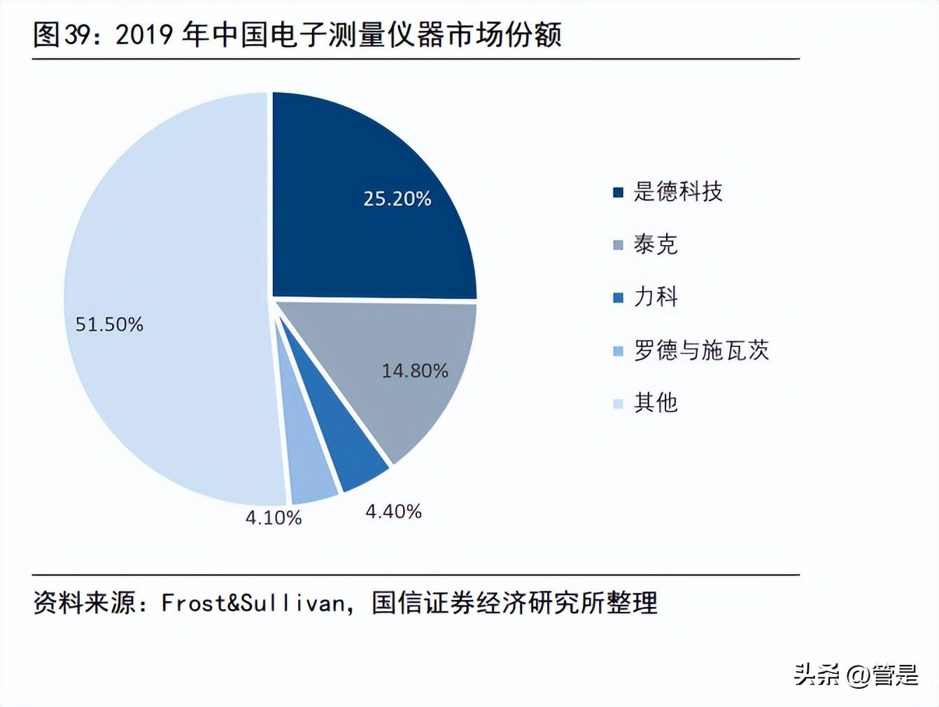 方兴科技（鼎阳科技）