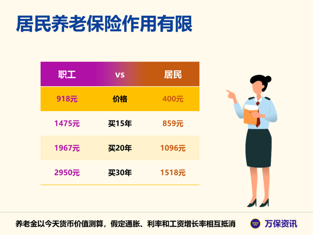 最新广州社保缴费比例，最新广州社保缴费比例表（广州社保：自己买社保）