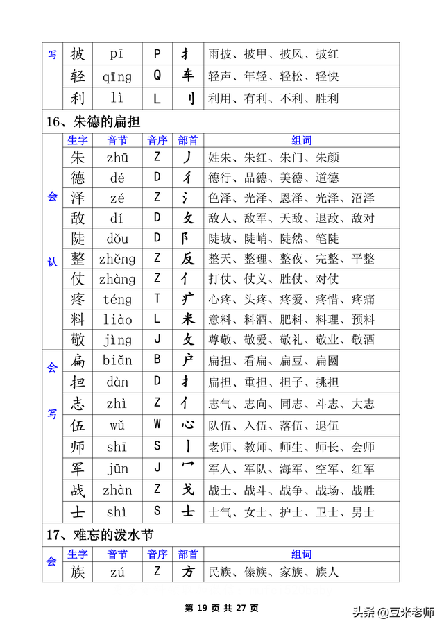 二字有什么组词，二字组词（一类生字+二类生字的注音部首组词汇总表）