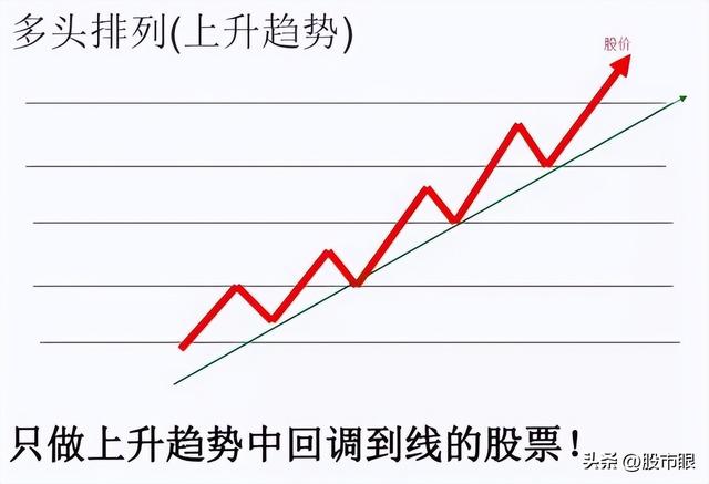 看股票涨跌的最简单的办法，股票怎么看涨跌（炒股最好的稳定盈利方法）