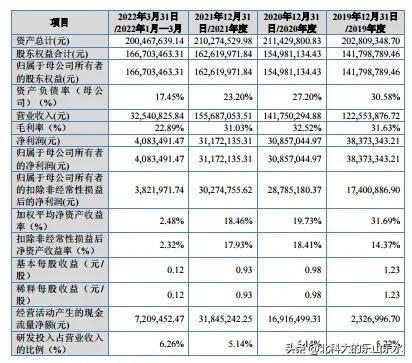 九菱（2022年12月9日北交所新股九菱科技）