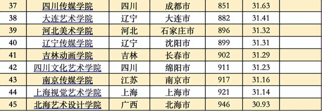 中国排名前十的大学，2021年中国排名前十的名牌大学以及录取分数线（中国各类型高校最新排名出炉）