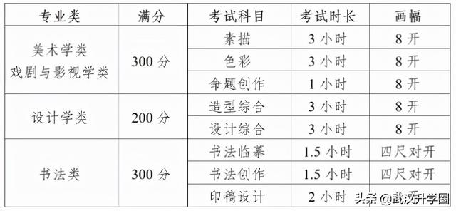 校考怎么报名报名详细过程，校考报名方式（2022年九大美院校考信息最全汇总）