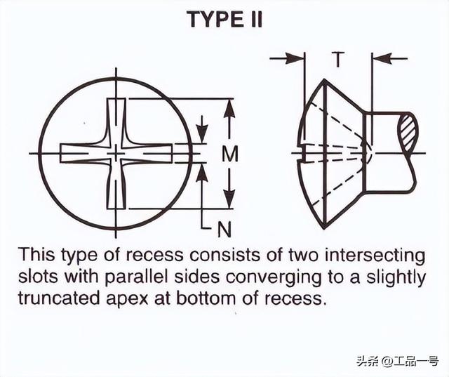 inch换算mm，1英寸等于多少mm（美标沉头螺钉型式与规格尺寸对照表）