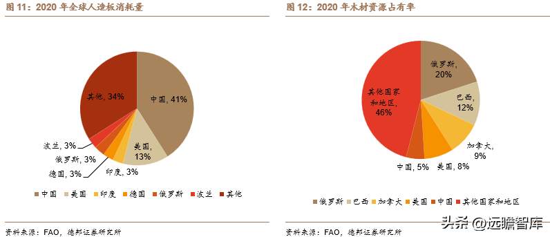 德华兔宝宝（国内高端板材龙头）