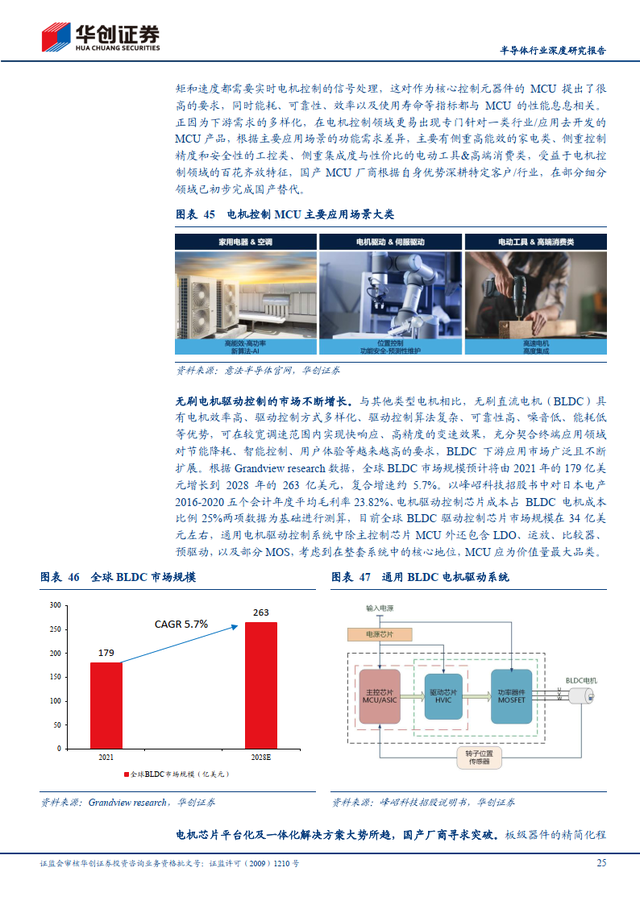 简单的研究报告，写一份简单的研究报告（半导体行业深度研究报告）