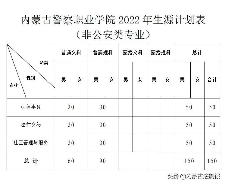 内蒙古警察职业学院，内蒙古警官学校好吗（关于报考内蒙古警察职业学院）