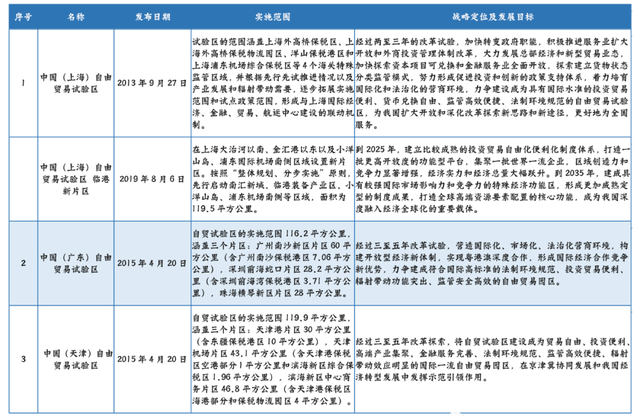 上海经济区的区域划分，一文搞清我国各类经济区概念及最新区域名单