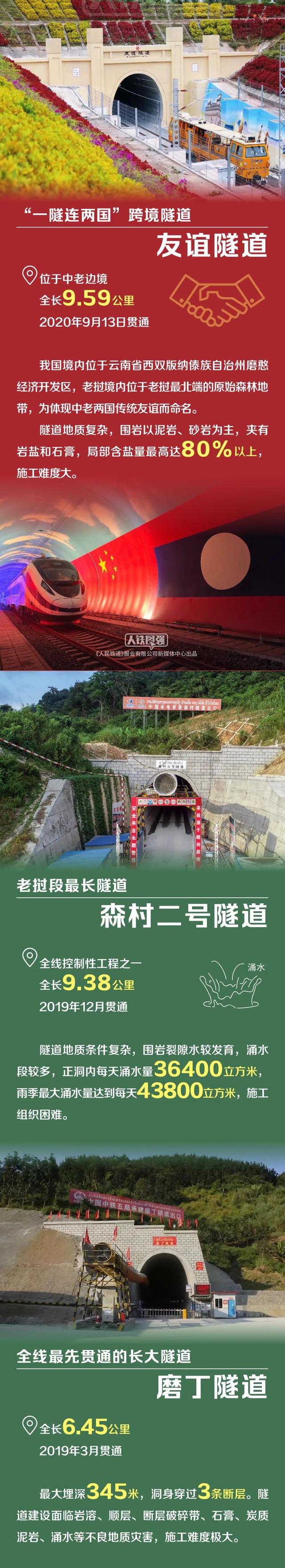 中老铁路线路图，中老铁路路图沿线站点（中老铁路到底修在哪儿）