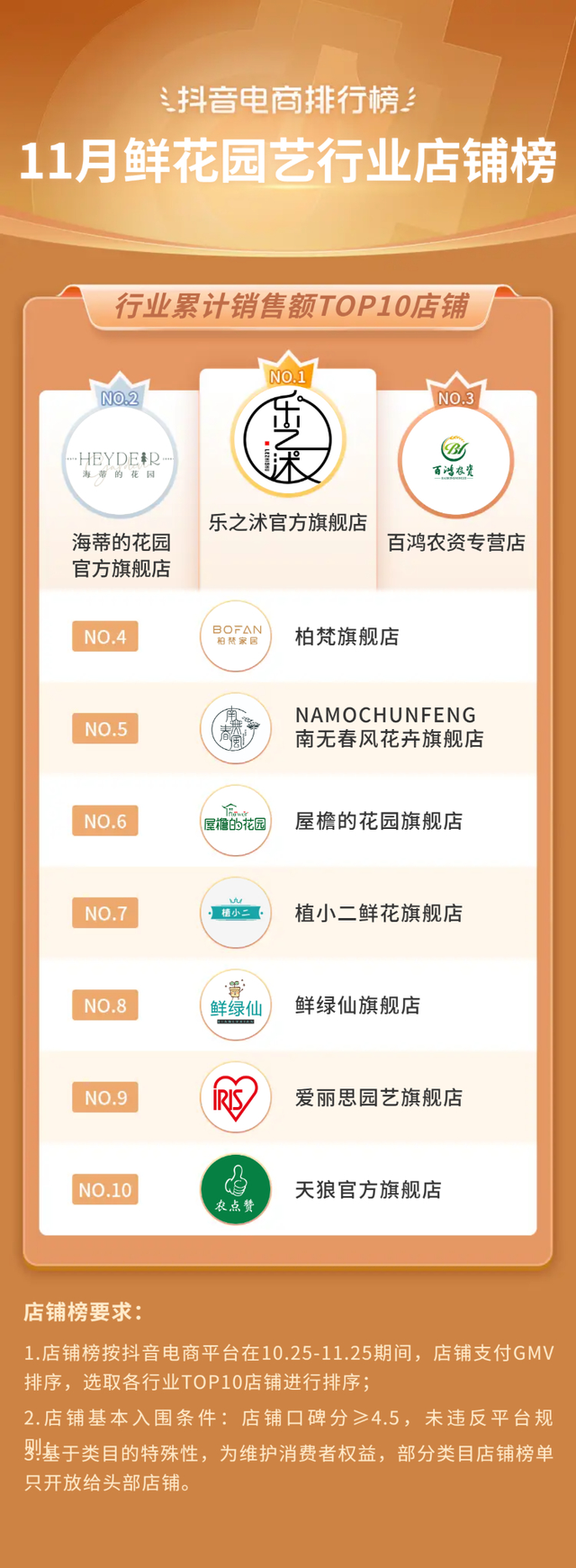 bebetour是什么牌子，bebetour是哪个国家的品牌（抖音电商11月榜单发布）