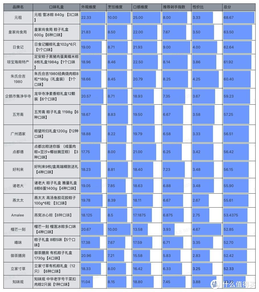 爱享购（老板让我花5000元钱给同事采买最值的粽子礼盒）