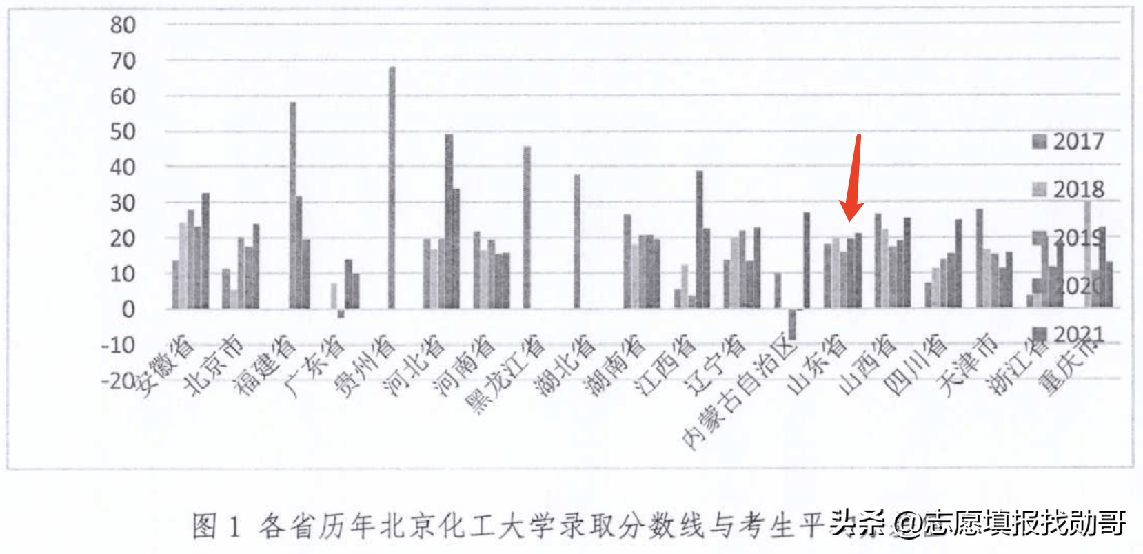 中外合作办学与普通大学的区别（双一流高校中录取分最坚挺的中外合作专业）