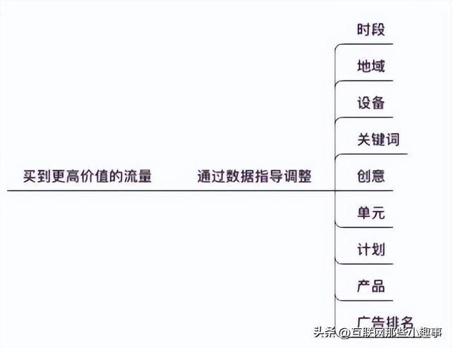 百度推广后台登陆，百度的后台播放在哪（百度推广有哪些操作技巧）