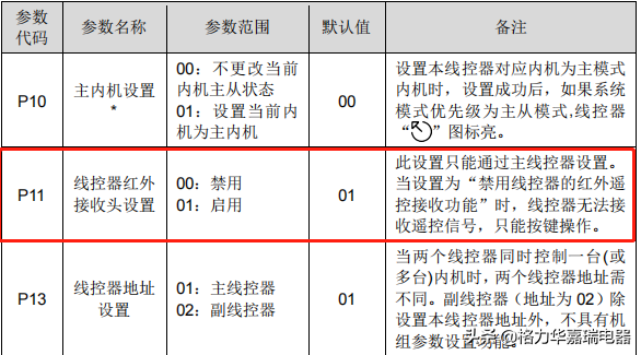 5 秒, 进入线控器参数设置界面,此时温度区域显示"p00"(2) 按" "或"-"