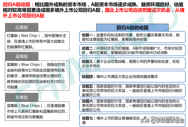国企百联集团简介，市值管理为什么是国企的罩门