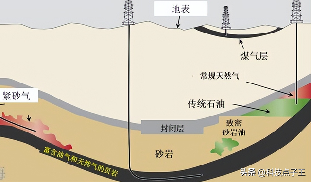 页岩油是什么东西，页岩油是什么（江苏发现11亿吨页岩油）