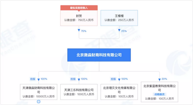 微淼商学院靠谱吗，6998元学费退不回来