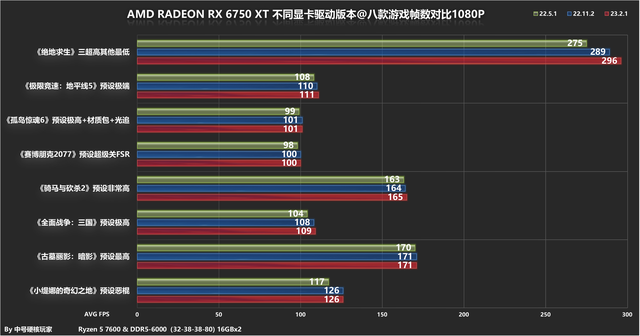 amd最新驱动23.2.1什么时候更新，AMD最新23.2.1版本对比老驱动实测