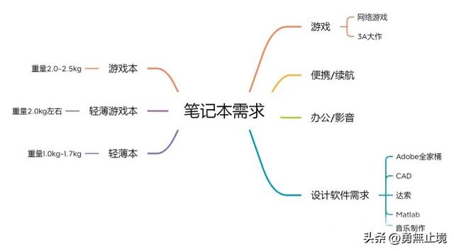 dnf安图恩火山攻略，dnf安图恩火山血怎么打（高性价品牌笔记本电脑推荐选购指南）