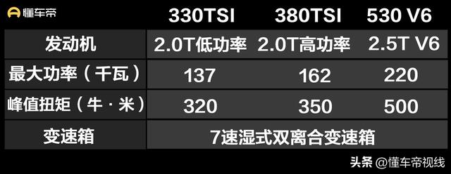 上海大众380tsi多少钱一辆，上海大众途昂380tsi多少钱（上汽大众2023款途昂上市）