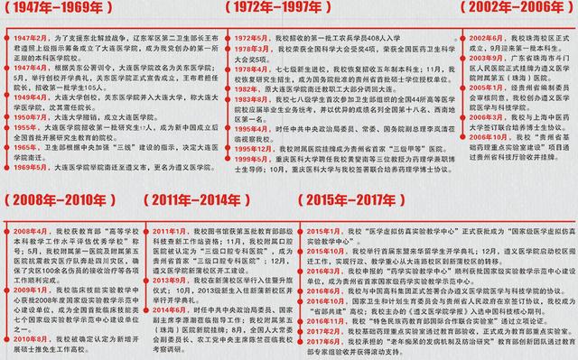 遵义医科大学录取分数线，2022广东考多少分能上遵义医科大学医学与科技学院（号称贵州数一数二的医科大学）