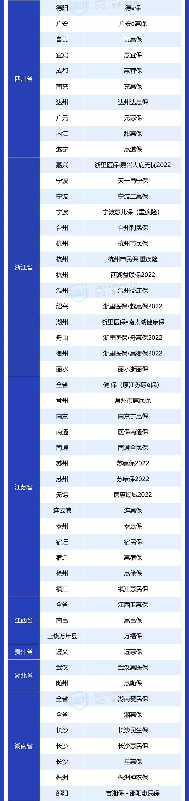 惠民保险是什么保险，惠民保险保什么（几十块就能保一年）