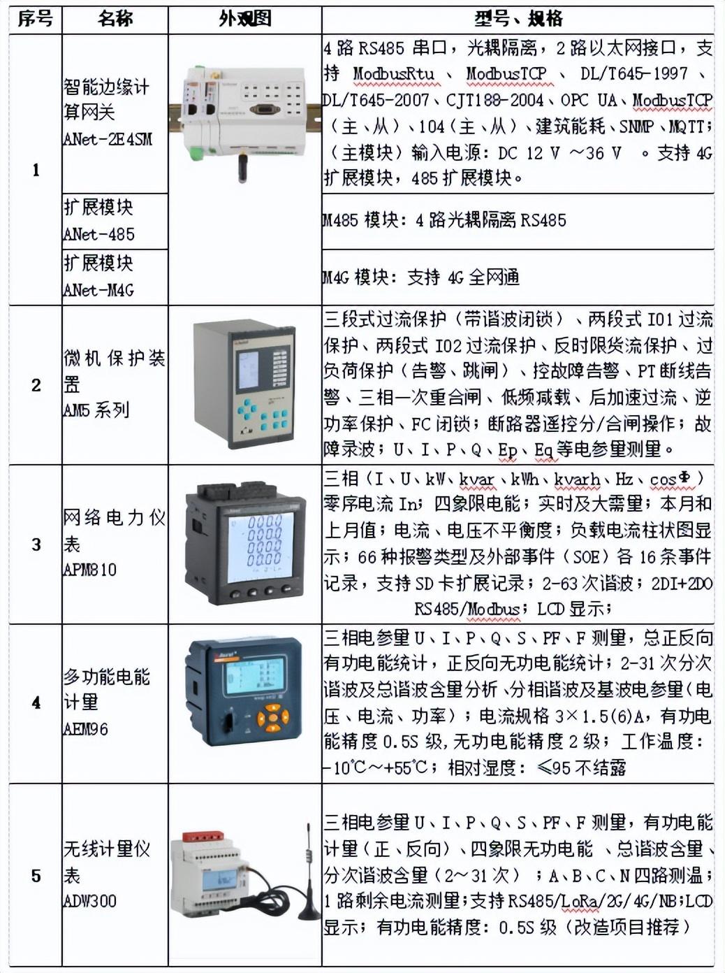 安全运维（如何实现安全）