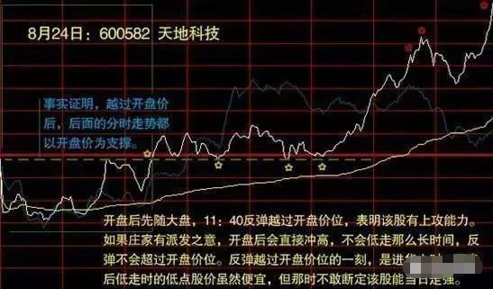 08年股票(2008年48元买入的中石油)