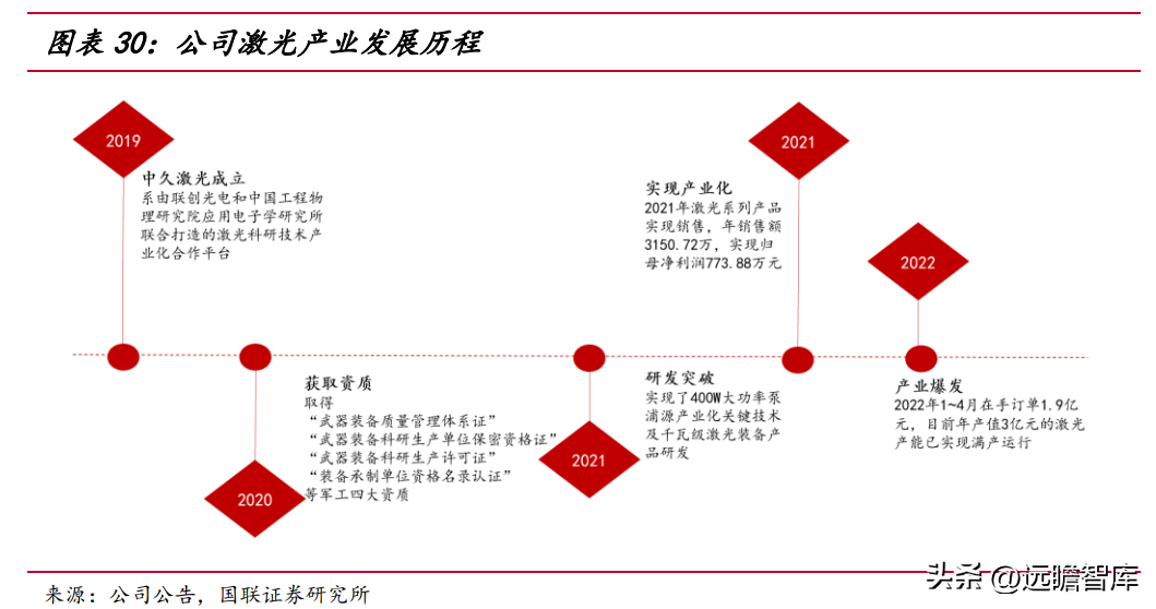 赣商联合股份有限公司（竞争优势明显）