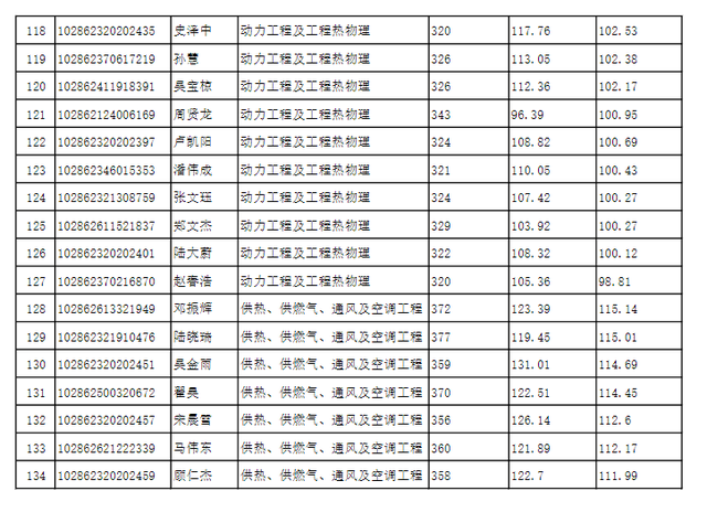 东南大学材料科学与工程学院，东南大学最不好的专业是什么（2022东南大学研究生复试结果已出）